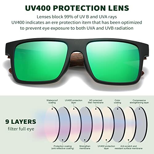 Infographic of sunglasses with UV400 protection lens and 9-layer structure.